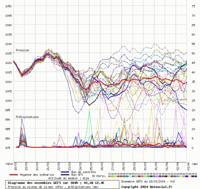 graphe4_10000_12_38878_43_1122_1710751828_965329