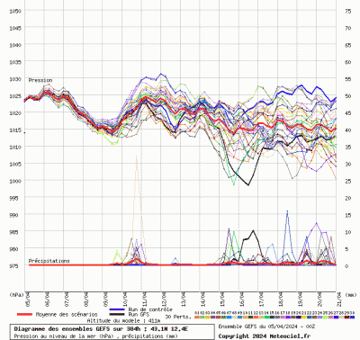 graphe4_10000_12_38878_43_1122_1712303509_835283