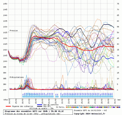graphe4_10000_18_06871_59_32938 graphe4_10000_18_06871_59_32938
