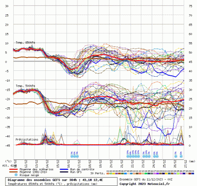 graphe9_10000_12_38878_43_1122_1702283816_835377