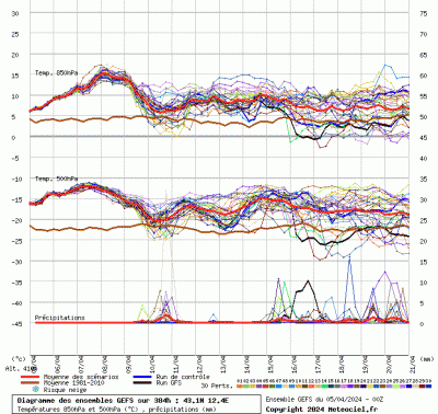 graphe9_10000_12_38878_43_1122_1712303513_264061