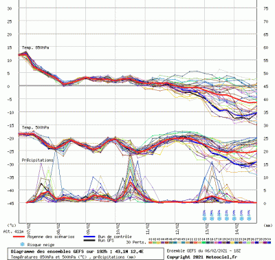 spaghi_perugia_18z_6_febbraio_2021