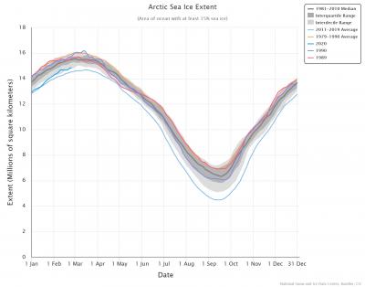 arctic_sea_ice_extent_1