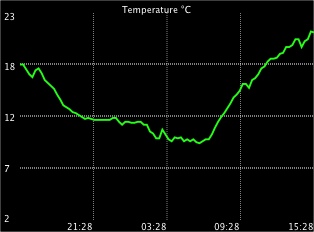 temperature1_1221658273_564063