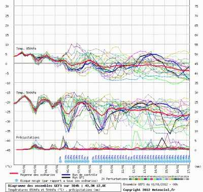 graphe_ens3_1325434946_922967 graphe_ens3_1325434946_922967