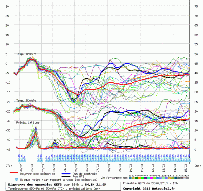 graphe_ens3_1362000269_568537 graphe_ens3_1362000269_568537