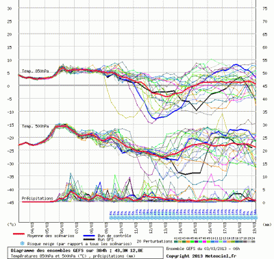 graphe_ens3_1362333161_399727
