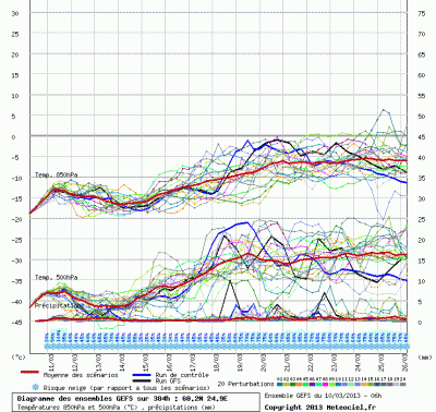 graphe_ens3_1362925072_286414 graphe_ens3_1362925072_286414