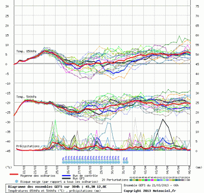 graphe_ens3_1363887974_592985