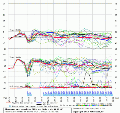 graphe_ens3_php_1326872858_927894