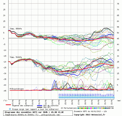 graphe_ens3_php_1357506765_616137 graphe_ens3_php_1357506765_616137