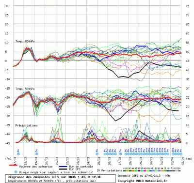 graphe_ens3_php_1363506421_844290