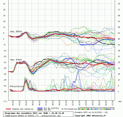 graphe_ens3_1259699333_594359