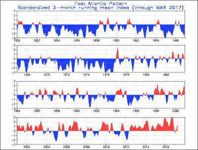 ea_timeseries_1491841949_808685