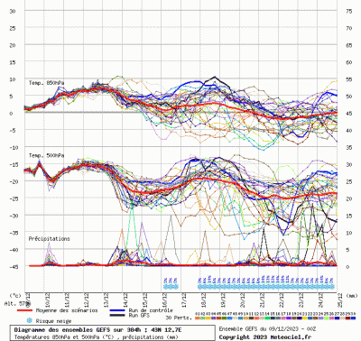 graphe3_10000_12_70268_42_95488_1702107549_273862