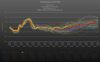 chart_1484050960_600892