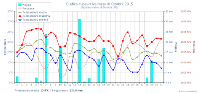 chart_1 chart_1