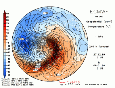 ecmwf1f240_1577525927_556241