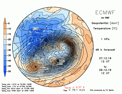 ecmwf1f48