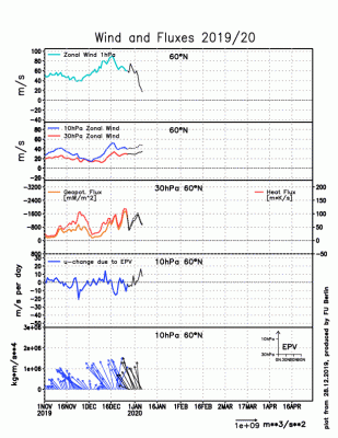 fluxes_1577525888_766277