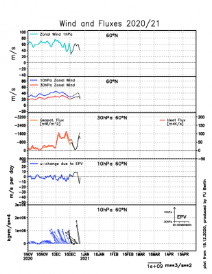 fluxes_1608284544_409552