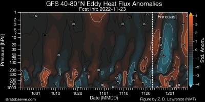 gfs_nh_ehflx_20221123