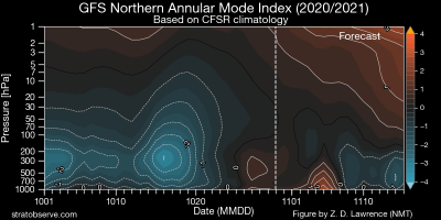gfs_nh_namindex_20201030