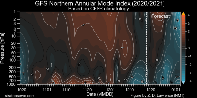 gfs_nh_namindex_20201218