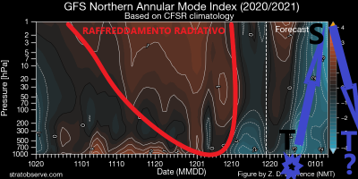 gfs_nh_namindex_20201219