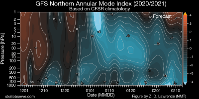 gfs_nh_namindex_20210128