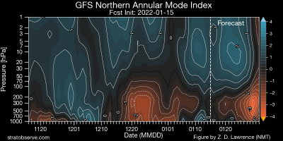 gfs_nh_namindex_20220115