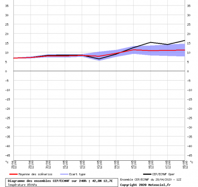 graphe0_00_0_0_12_7235_42_8259_1