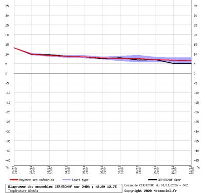 graphe0_00_0_0_12_7235_42_8259_1604220410_105877 graphe0_00_0_0_12_7235_42_8259_1604220410_105877