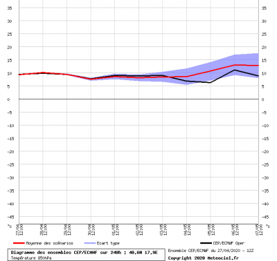 graphe0_00_0_0_17_93607_40_63215