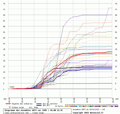 graphe13_00000_12_7242_42_8268_1682672595_930298