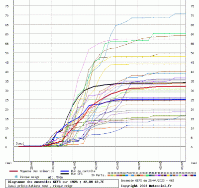 graphe13_00000_12_7242_42_8268_1682681040_555548