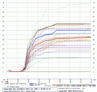 graphe13_0000_12_7235_42_8259_1602567112_886084