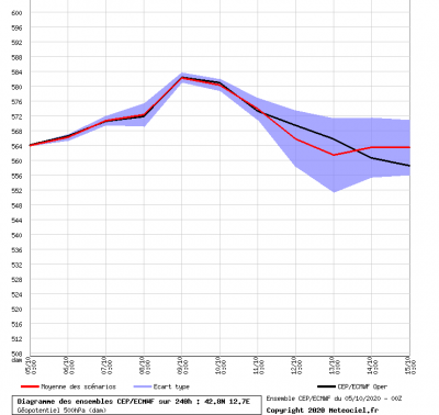 graphe2_00_0_0_12_72352_42_82685_gif