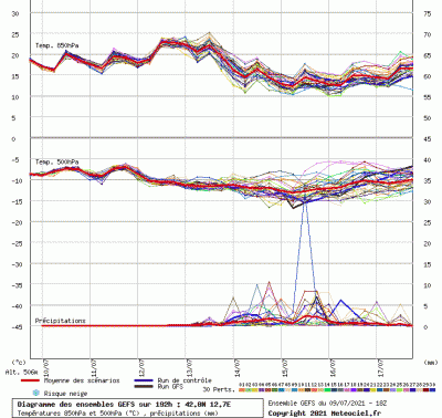 graphe3_00000_12_72352_42_82685_1625874035_222293 graphe3_00000_12_72352_42_82685_1625874035_222293