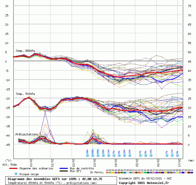 graphe3_00000_12_7235_42_8259_1612868884_332145 graphe3_00000_12_7235_42_8259_1612868884_332145