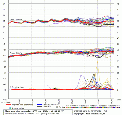 graphe3_00000_12_7235_42_8259_1631107723_622244