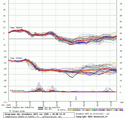 graphe3_00000_12_74938_42_87769_2