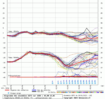 graphe3_00000_12_7559_42_8515_1674947710_965392 graphe3_00000_12_7559_42_8515_1674947710_965392