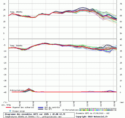 graphe3_0000_12_7235_42_8259