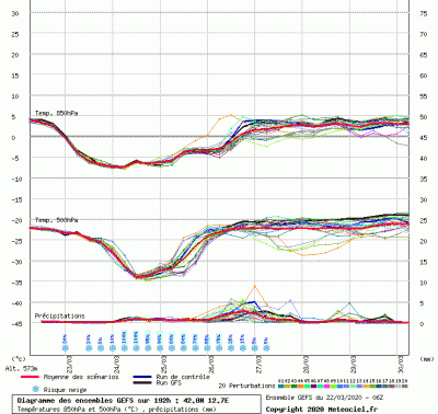 graphe3_0000_12_7235_42_8259_1584876520_219473 graphe3_0000_12_7235_42_8259_1584876520_219473
