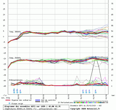 graphe3_0000_12_7235_42_8259_1585134903_906679