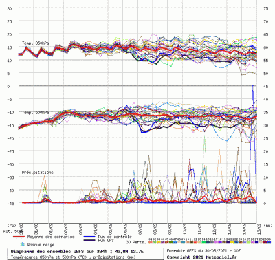 graphe3_10000_12_72352_42_82685_1630310582_600254