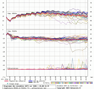 graphe3_10000_12_7242_42_8268_1693857532_891535