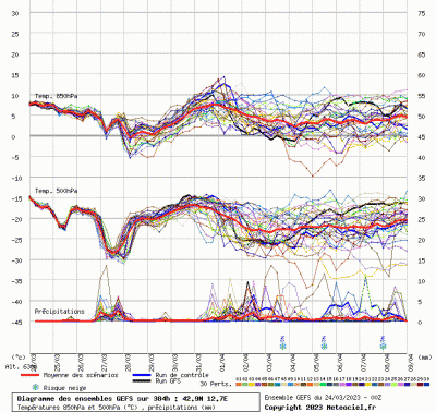 graphe3_10000_12_74938_42_87769_4