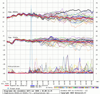 graphe3_10000_12_74938_42_87769_1662232275_957205
